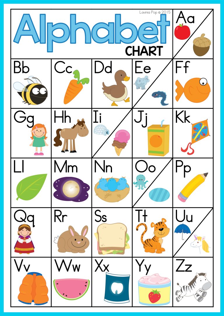 FREE Alphabet and Letter Sounds Posters | Anchor Charts - In My World