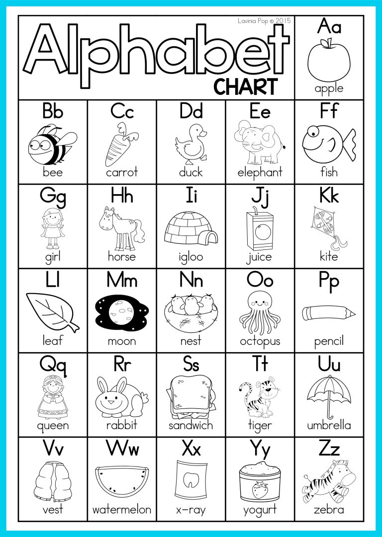 FREE Alphabet and Letter Sounds Posters | Anchor Charts - In My World