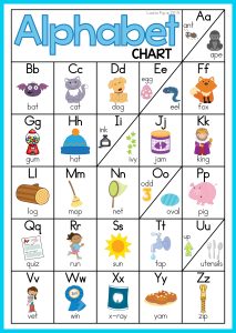 FREE Alphabet and Letter Sounds Posters | Anchor Charts - In My World