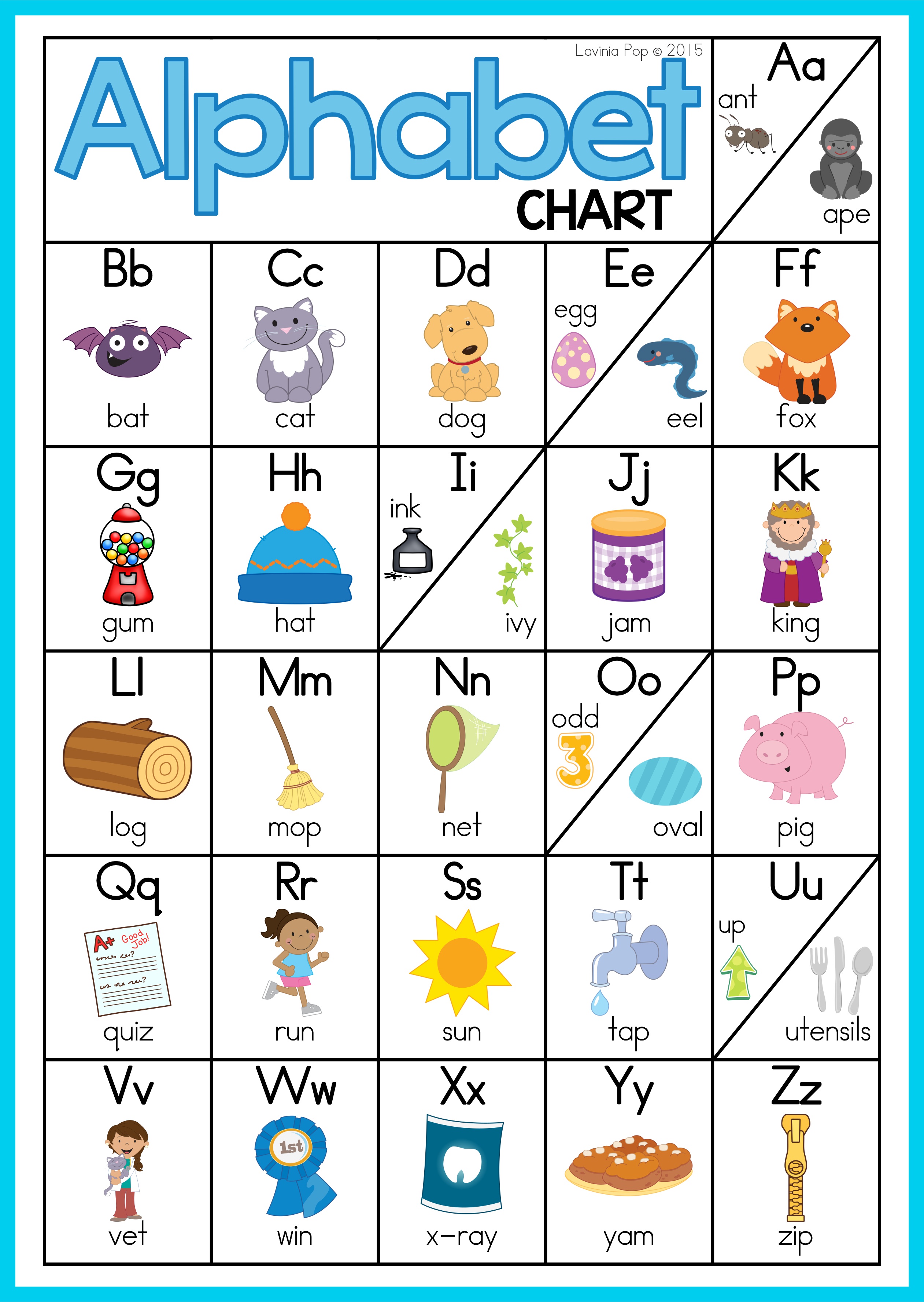 Chart Of The Alphabet