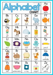 FREE Alphabet and Letter Sounds Posters | Anchor Charts - In My World