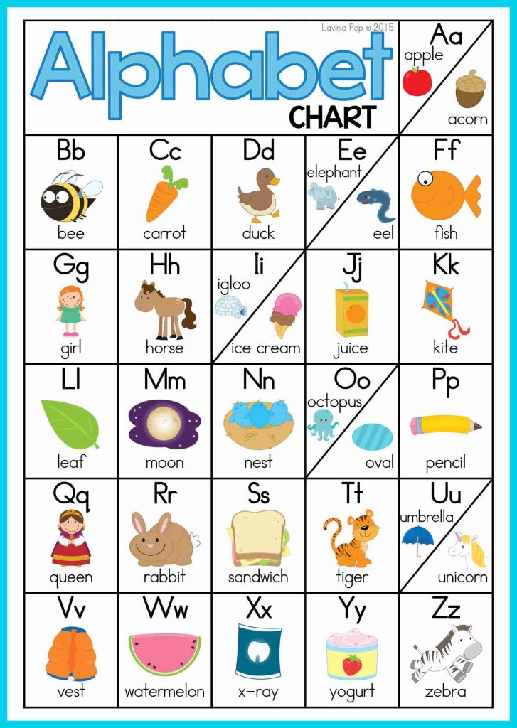 FREE Alphabet and Letter Sounds Posters | Anchor Charts - In My World