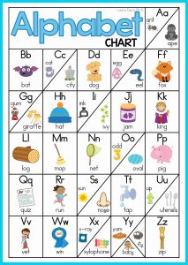 FREE Alphabet and Letter Sounds Posters | Anchor Charts - In My World