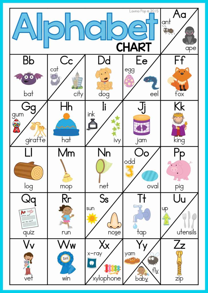 FREE Alphabet and Letter Sounds Posters | Anchor Charts - In My World