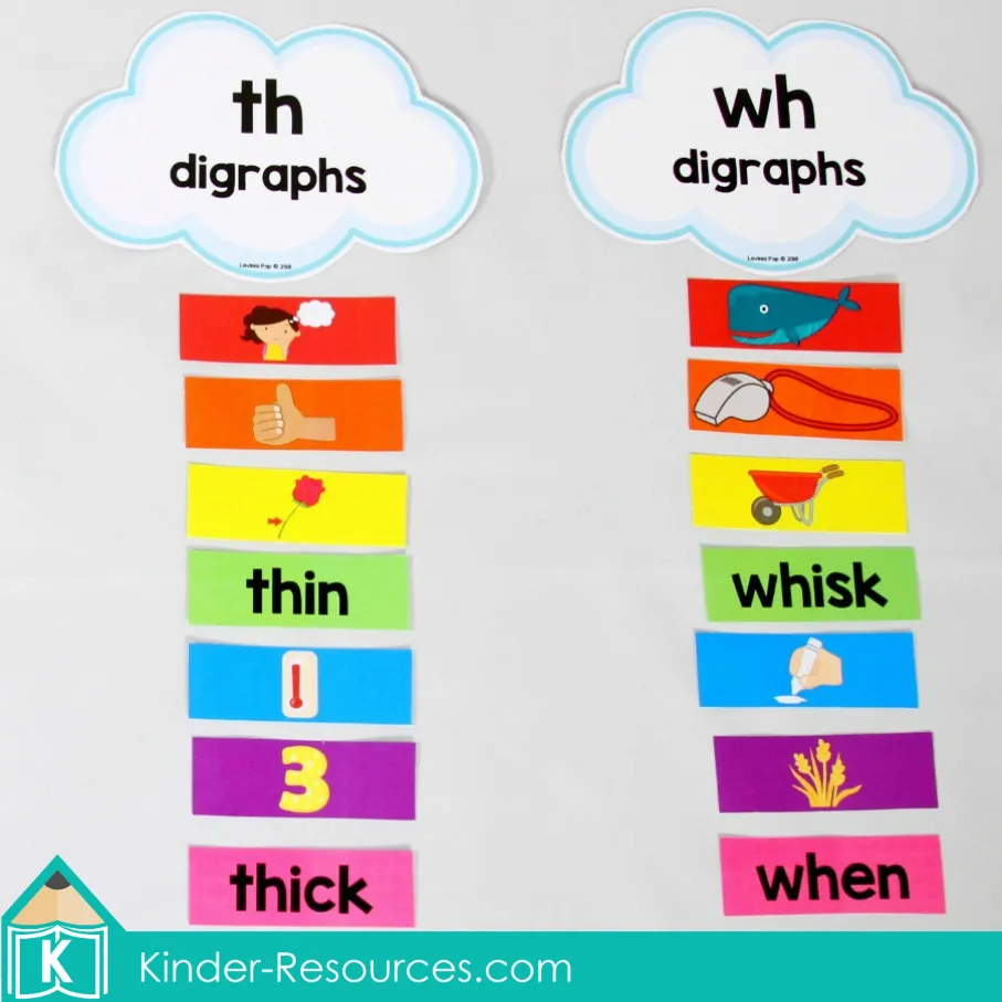 St. Patrick's Day Kindergarten Literacy Centers. Rainbow Digraph Sort