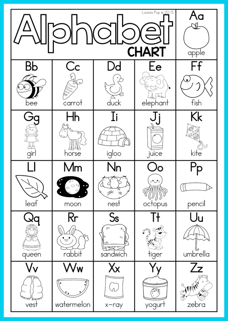 FREE Alphabet and Letter Sounds Posters | Anchor Charts