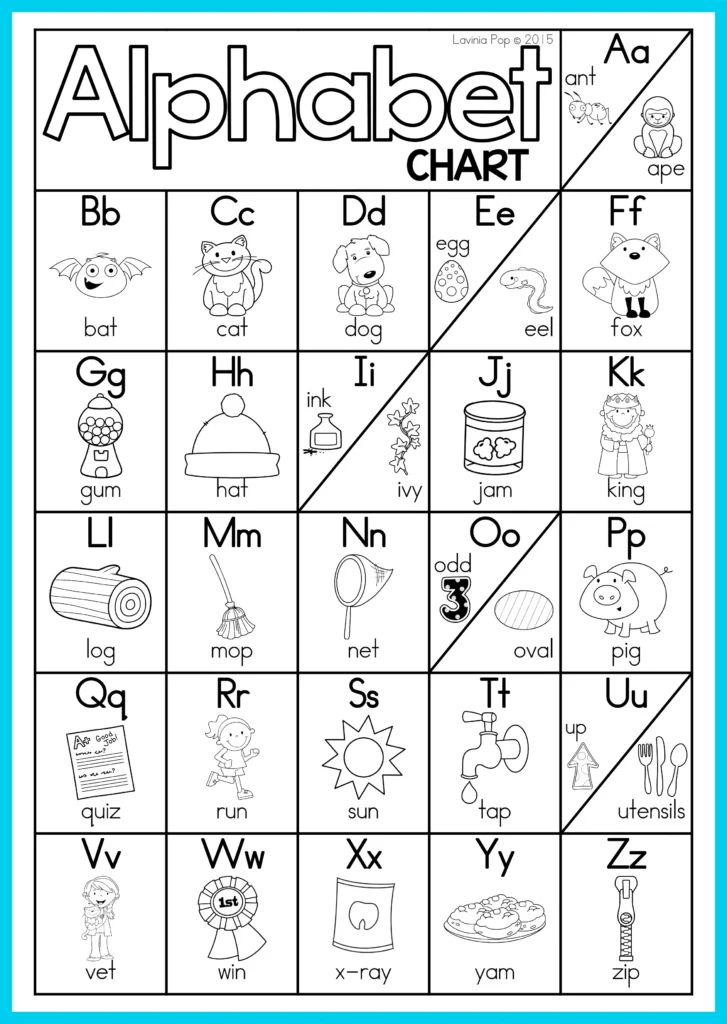 FREE Alphabet and Letter Sounds Posters | Anchor Charts
