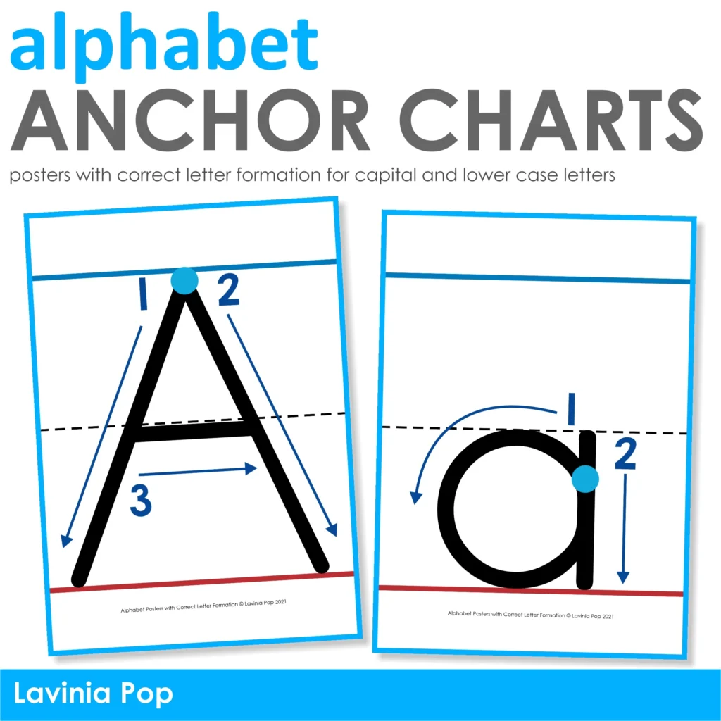 Alphabet Posters with Correct Letter Formation | Anchor Charts