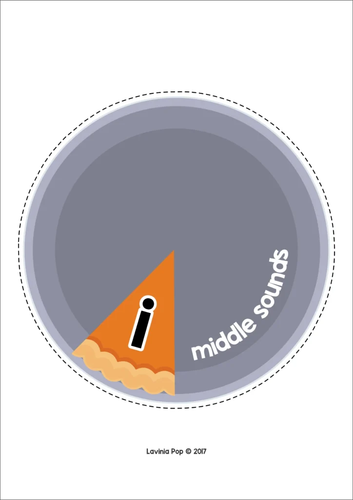 Thanksgiving pie sorting mat for practicing middle vowel sounds with letter I. Download FREE printable activities!