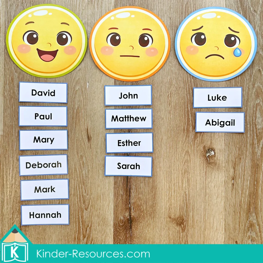 Preschool Bible Lesson Classroom Rules Management behavior chart with smile, straight, and sad faces and editable name cards for gentle classroom behavior guidance