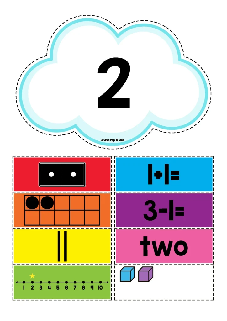 Kindergarten Centers St. Patrick’s Day Math number match activity for number 2 with domino, ten frame, equation 1+1, subtraction 3-1, two tally marks, number word two, number line, and two linking cubes
