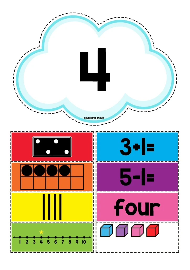 Kindergarten Centers St. Patrick’s Day Math number match activity for number 4 showing domino, ten frame with four counters, equation 3+1, subtraction 5-1, four tally marks, number word four, number line, and four linking cubes