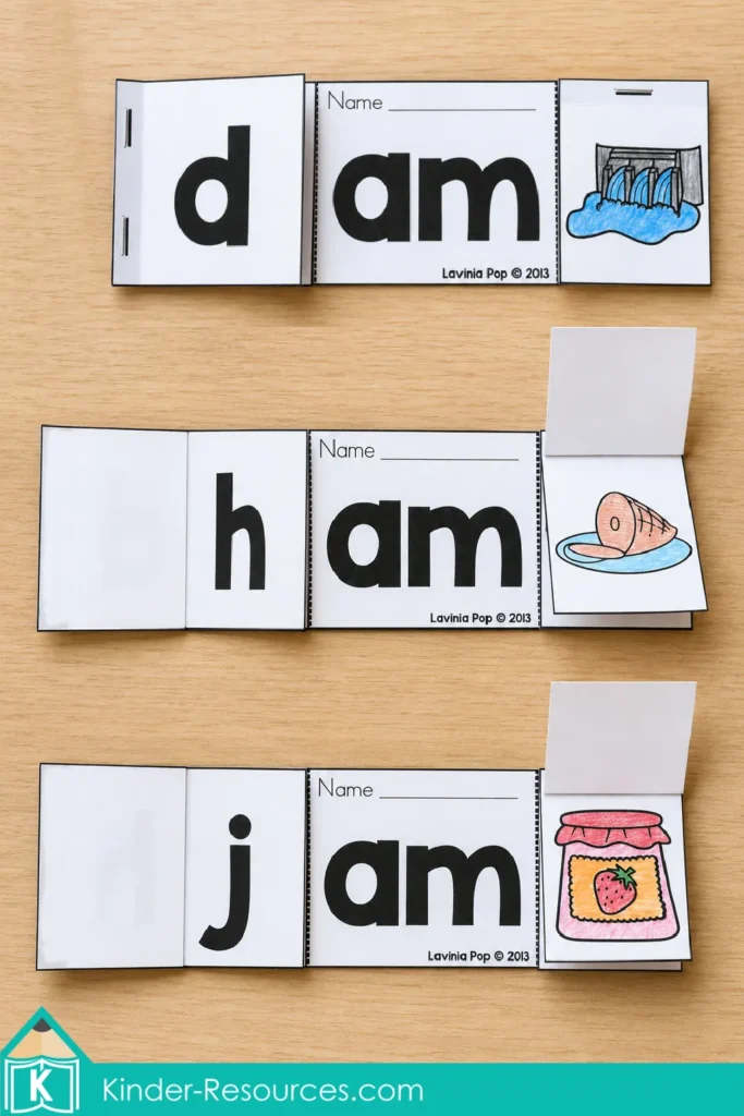 AM word family flip flap book for kindergarten phonics and homeschool reading practice, showing beginning letter changes that build the words dam, ham, and jam.