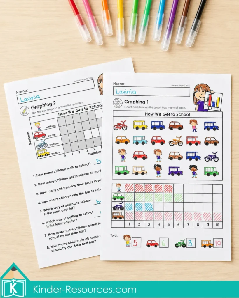 Collecting, graphing and interpreting data about how children travel to school on first grade math worksheets.