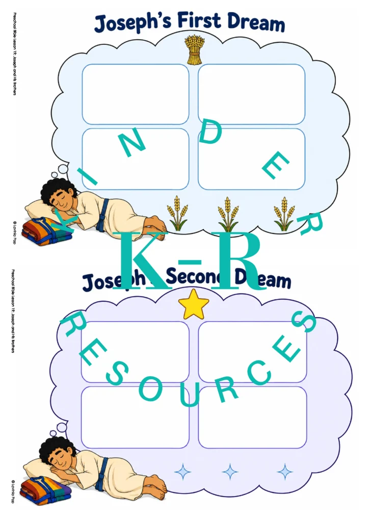 Sorting picture cards onto Joseph’s First Dream and Joseph’s Second Dream mats featuring sleeping Joseph, wheat and star symbols.