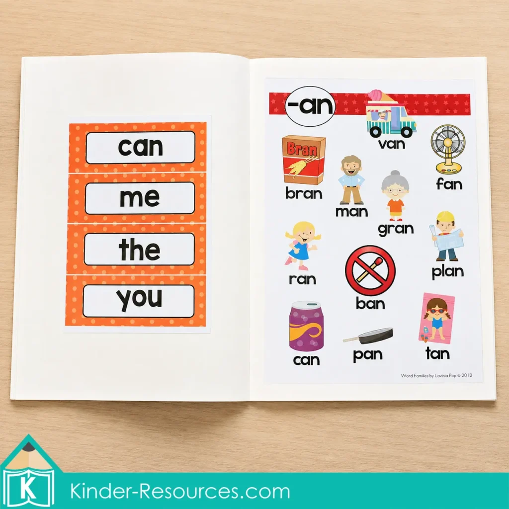 Displaying the pre primer sight words can, me, the, and you beside an AN word family poster with labeled pictures.