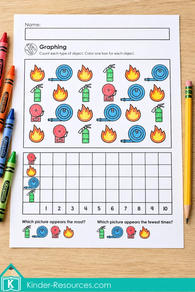Kindergarten fire safety graphing worksheet with colored bells, flames, hoses, and extinguishers above a blank counting graph.