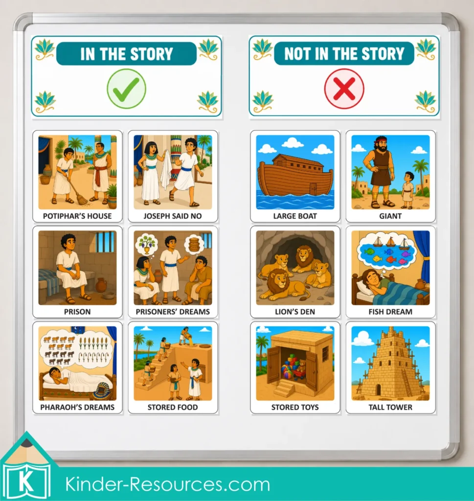 Joseph in Egypt picture cards sorted on a whiteboard under “In the Story” and “Not in the Story” headings.