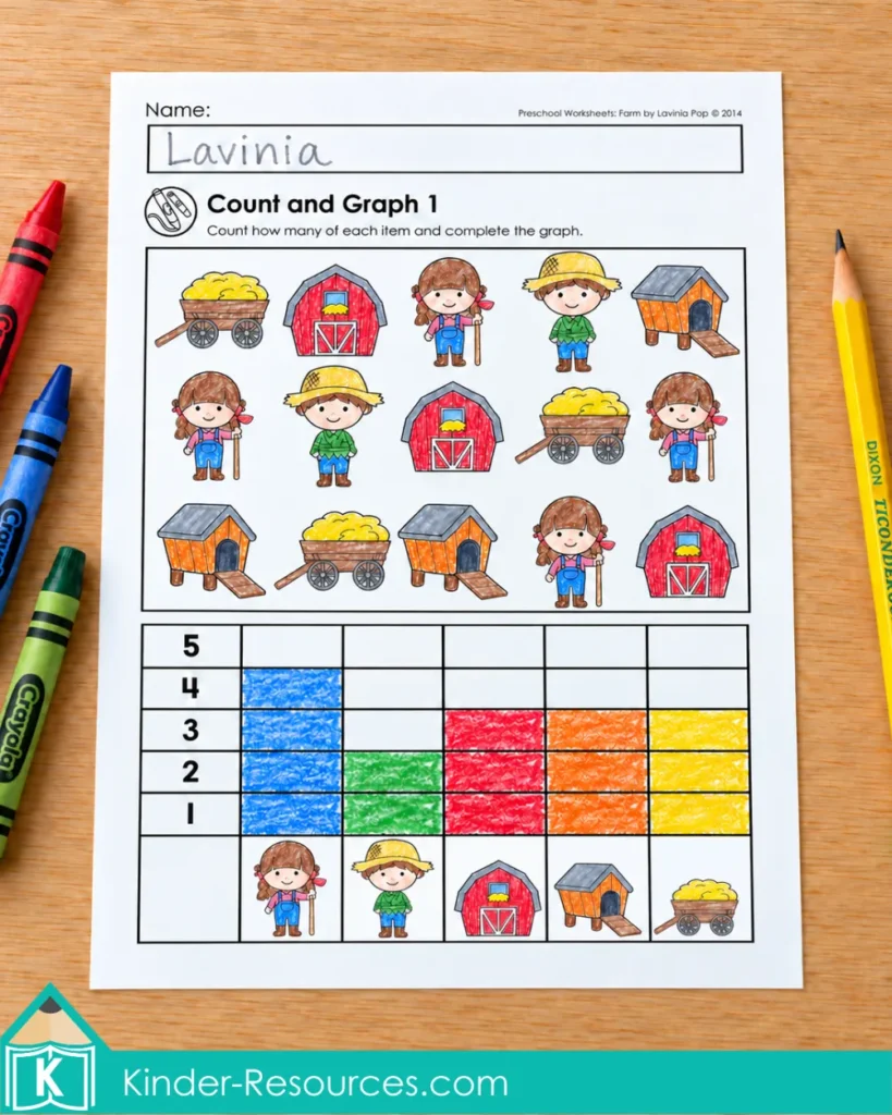 Farm Preschool Worksheets and Activities with a colored graph recording four girls, two boys, three barns, three coops and three wagons.