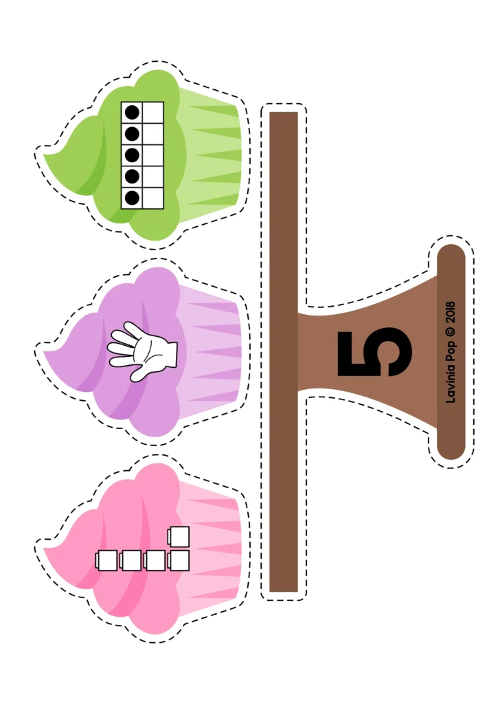 cake stand labeled 5 with three cupcakes representing five using a ten frame, fingers, and counting cubes.